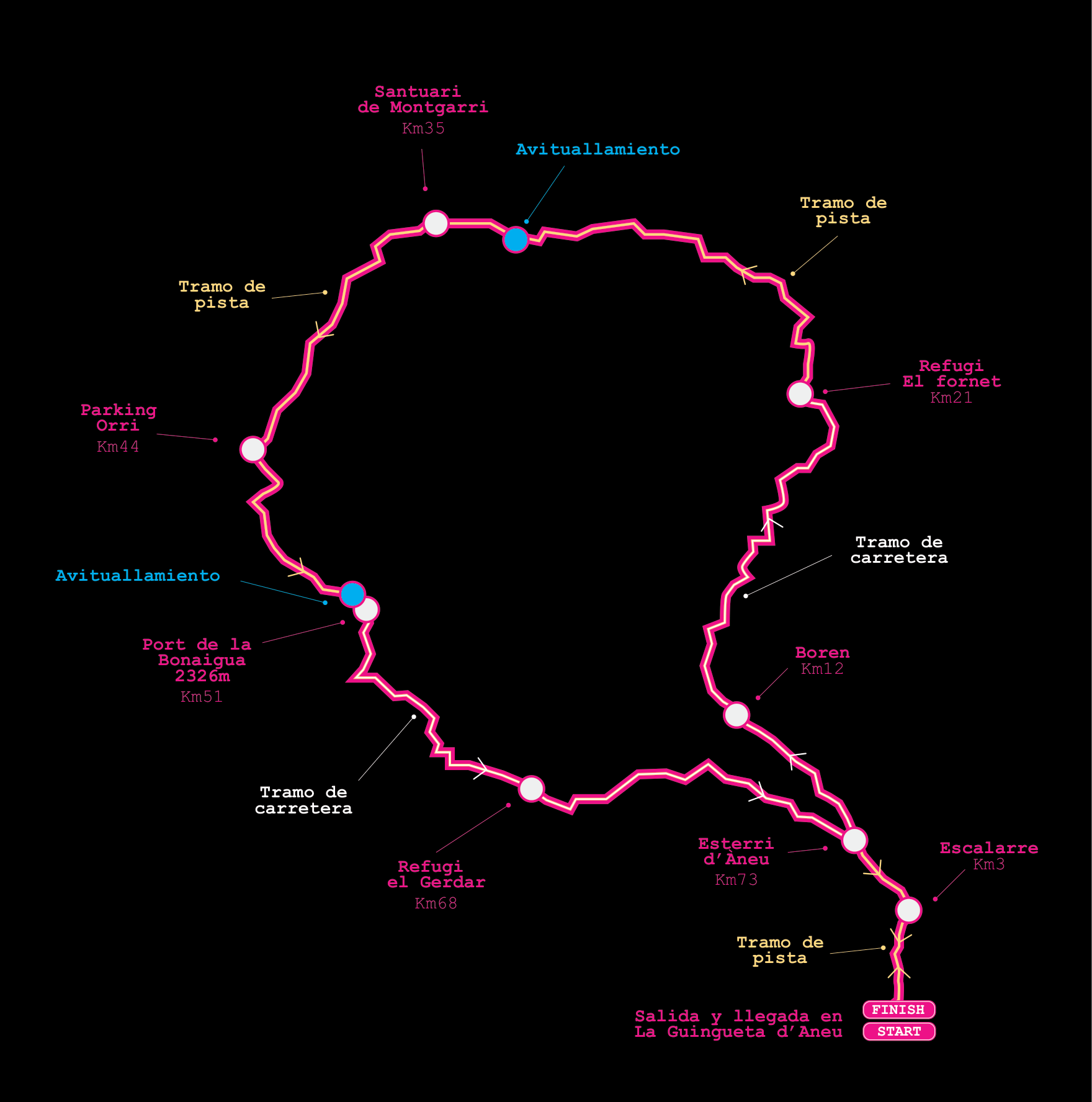 Mapa original del circuito gravel con Escalarre, Boren, Refugi del Fornet, Montgarri, Orri, Bonaigua y Gerdar